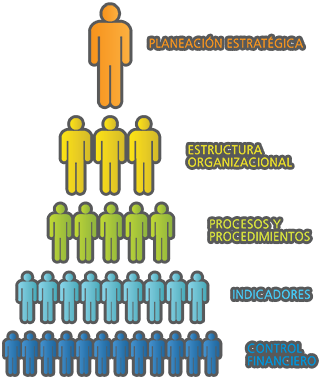 C&A Dinámica Empresarial | Modelo de Negocio